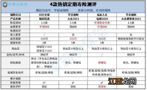 投保信美相互支柱保定期寿险需要注意哪些细节？