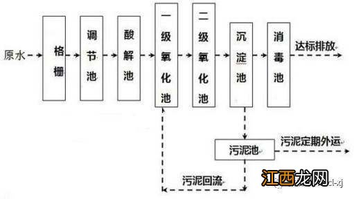 总磷超标的原因