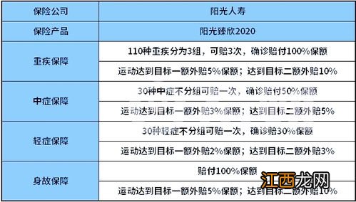 阳光臻欣2020有哪些产品优势？