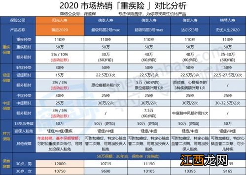 阳光臻欣2020有哪些产品优势？