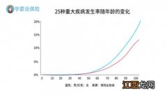 安享全佑老年人防癌险额外赔付哪几种特定肿瘤？