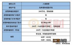 人保健康怡养康防癌医疗险有哪些产品优势？