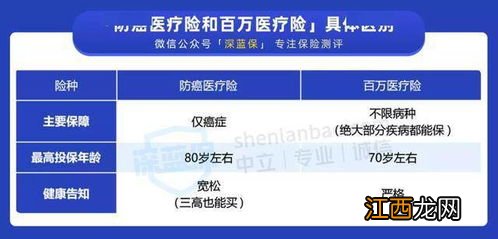 投保人保健康怡养康防癌医疗险需要注意哪些细节问题？