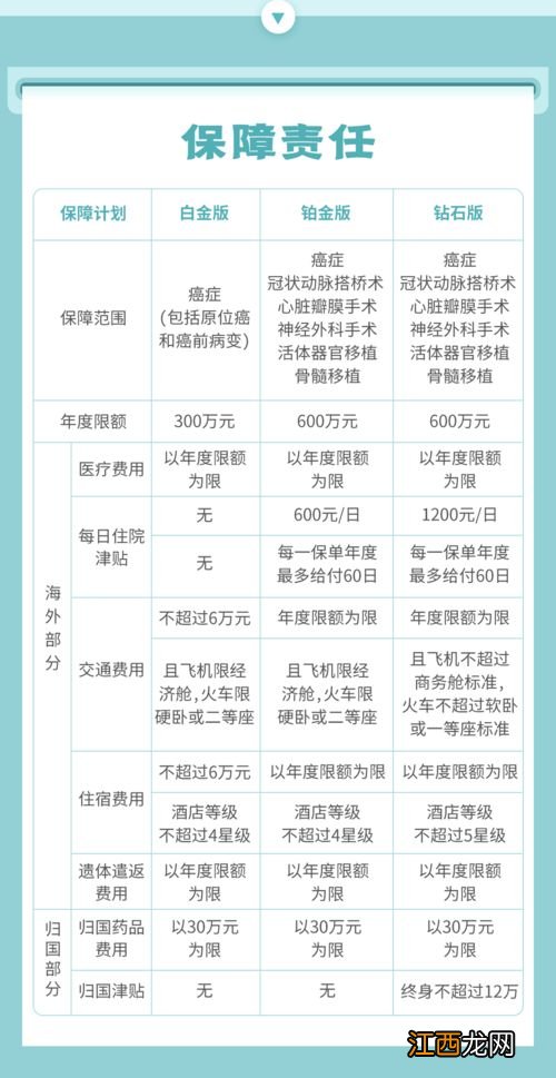 投保天安康宁住院医疗需要注意哪些细节问题？