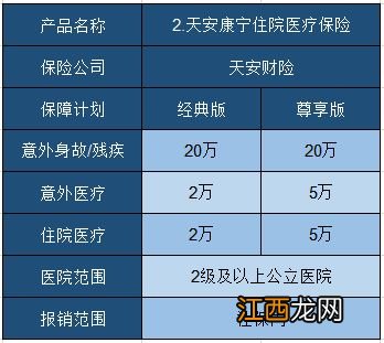 天安康宁住院医疗的保险责任是什么？