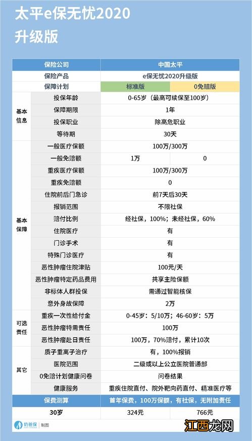 e保无忧2020是哪个公司的产品?