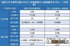 恒大恒久健康2020有哪些产品优势？