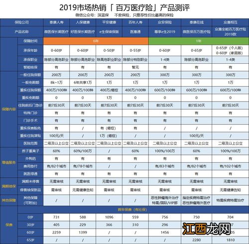 国寿特安心医疗险2020保证续保吗？