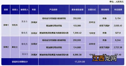 华泰人寿福佑一生2020的投保规则是什么？