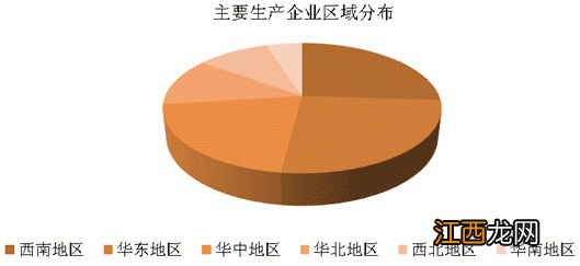 磷酸二铵的作用与应用