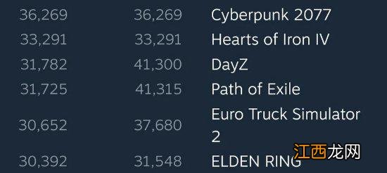 《2077》再次爆火:1.6更新、衍生动漫功不可没