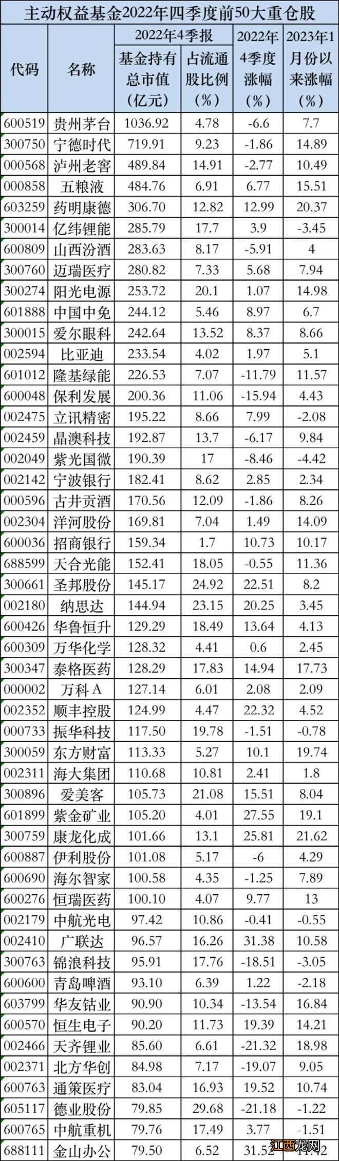 重磅持仓数据！刚刚曝光