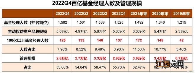 公募基金四季报披露完毕，重磅数据曝光