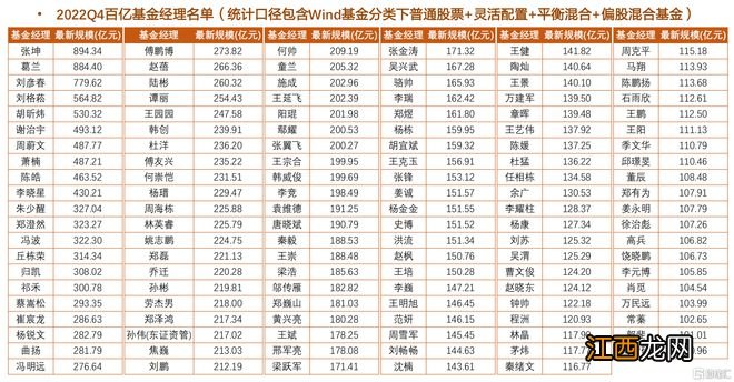 公募基金四季报披露完毕，重磅数据曝光