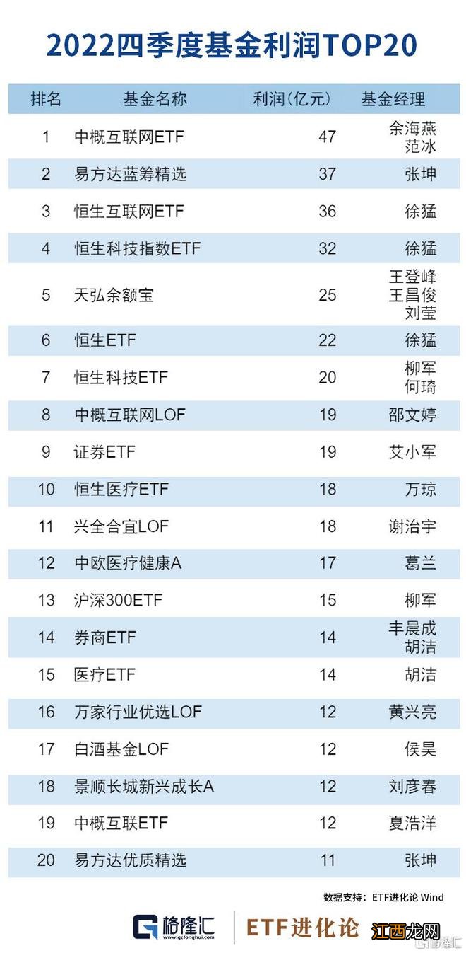 公募基金四季报披露完毕，重磅数据曝光