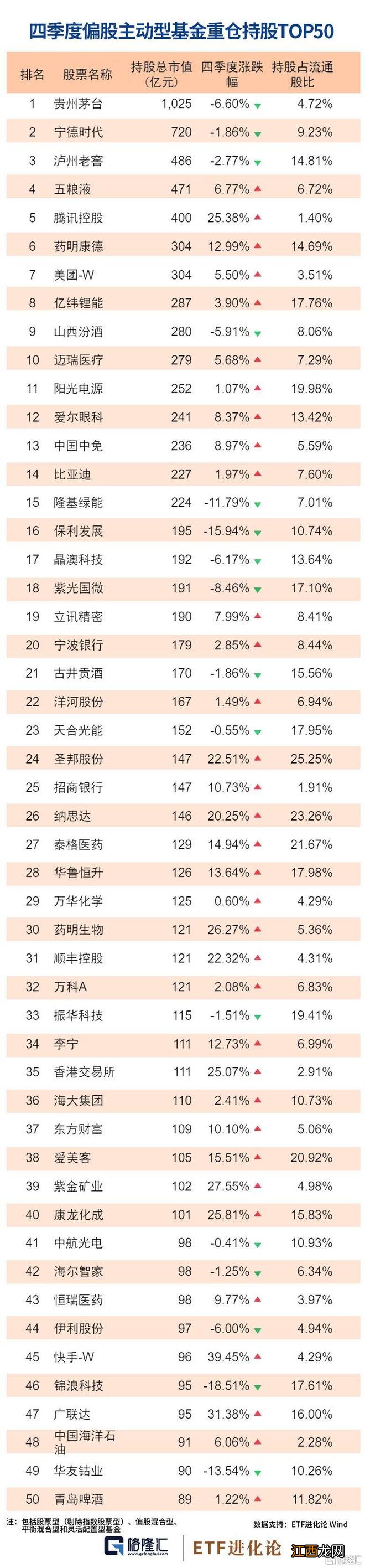 公募基金四季报披露完毕，重磅数据曝光