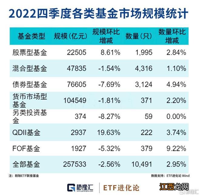 公募基金四季报披露完毕，重磅数据曝光