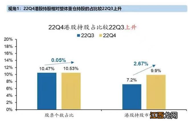 恒指、A50股指期货齐创近年最佳!A股兔年开门红稳了!各大券商聚焦这一板块超预期复苏