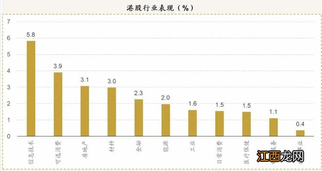 恒指、A50股指期货齐创近年最佳!A股兔年开门红稳了!各大券商聚焦这一板块超预期复苏