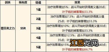 执剑之刻宽永狸合战副本掉落材料一览