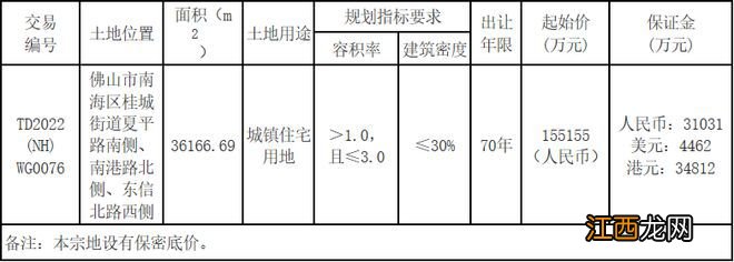 土拍热度重燃！东建勇夺桂城临湖地块，楼面价1.69万/㎡