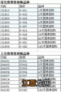 方正证券怎么买国债逆回购？