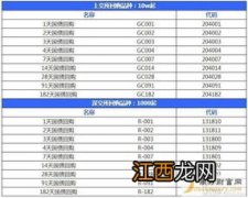 方正证券怎么买国债逆回购？