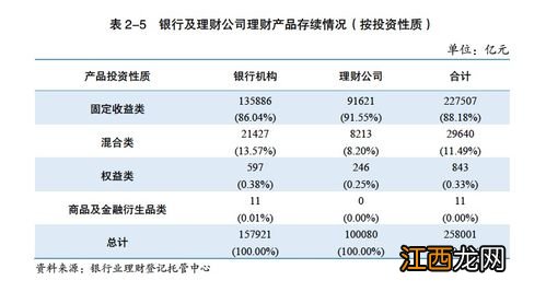 银行固定收益理财产品安全吗？