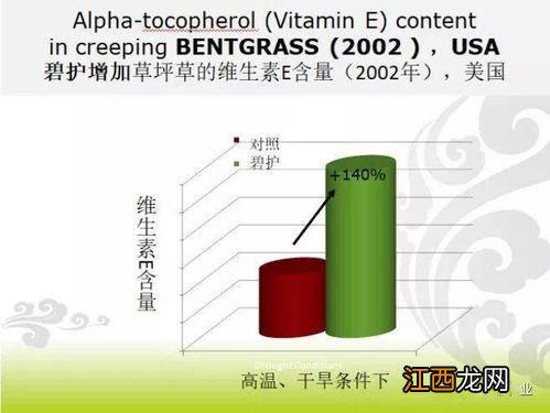 用了碧护还用芸苔素吗