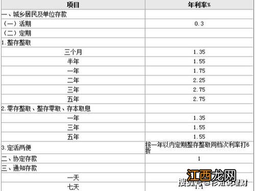 自动转存后能随用随取吗？