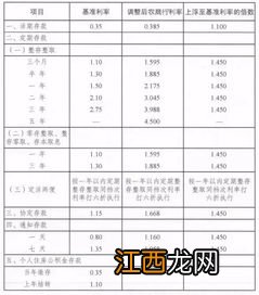 自动转存后能随用随取吗？