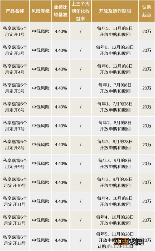 半年定开理财是什么意思？