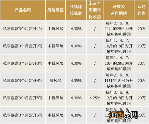 半年定开理财是什么意思？