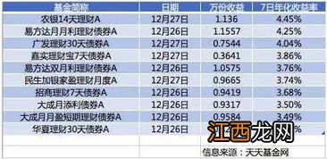 理财申购确认了才开始计息吗？