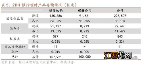 开放式理财赎回期间有收益吗？