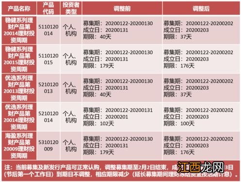 理财产品预约赎回有没有损失？