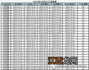 理财到期后不赎回还有利息吗?