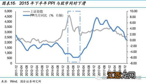 降准降息属于什么货币政策？