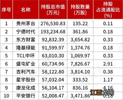 理财持仓收益和持仓收益率的区别？