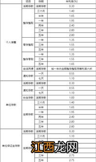 定期存款收益什么时候到账？