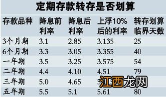 定期存款收益什么时候到账？