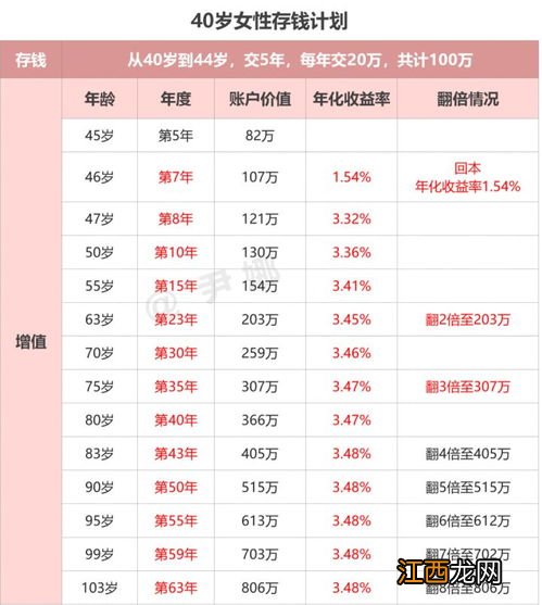 定期理财收益什么时候到账？