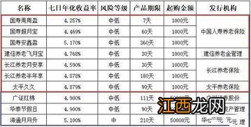 定期理财收益什么时候到账？