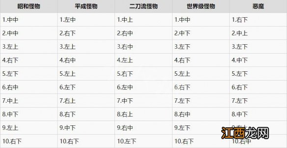 审判之眼全垒打怎么打 审判之眼全垒打攻略