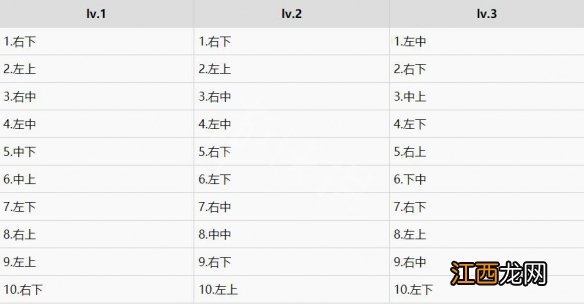 审判之眼全垒打怎么打 审判之眼全垒打攻略