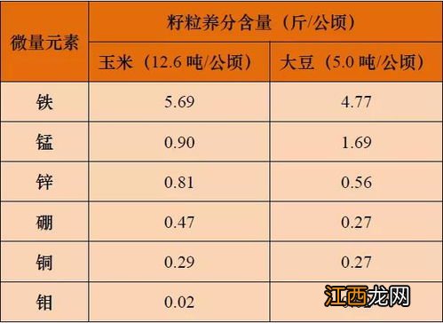 氮磷钾使用先后顺序