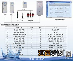 水产养殖氨氮标准