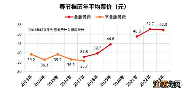 67.58亿！历史第二！这些话题引爆热搜……