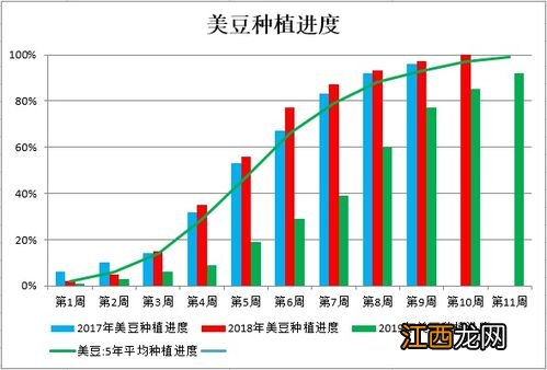 运输超限超载的实施对国内豆粕市场影响