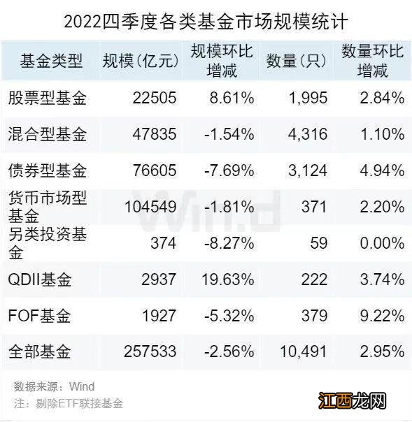 公募基金2022年四季度盘点：茅台稳坐重仓股第一，持有A股市值5.54万亿元